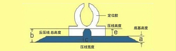 反压线