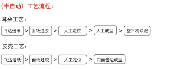 工艺流程