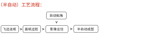 工艺流程