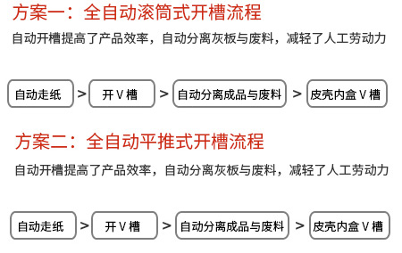 皮壳、内盒开槽流程