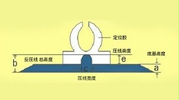 富盈康分享反压线的使用方法