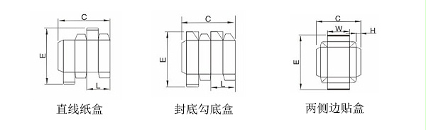 盒型